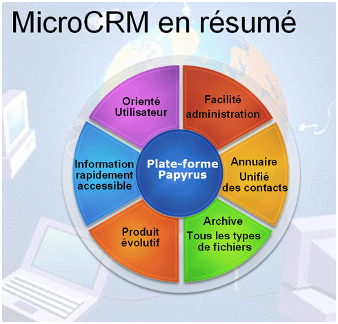 Résumé